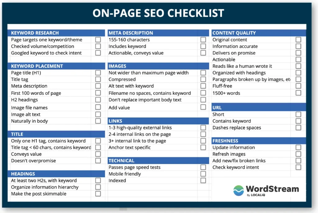 on page checklist