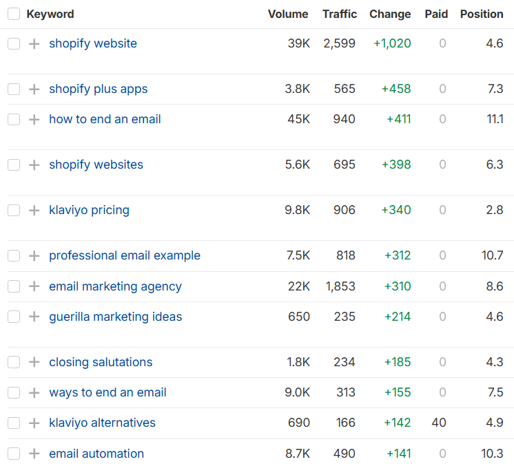 organic keywords