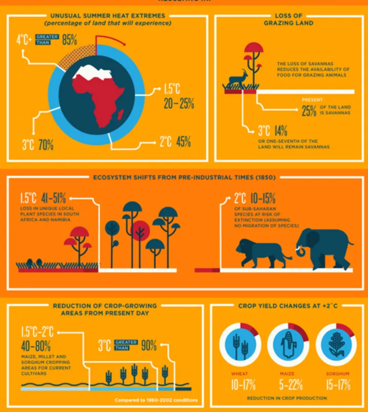 Statistical Infographics