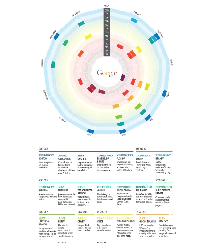 Timeline Infographics