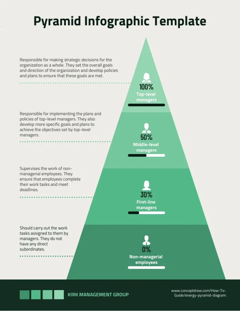 Hierarchical Infographics
