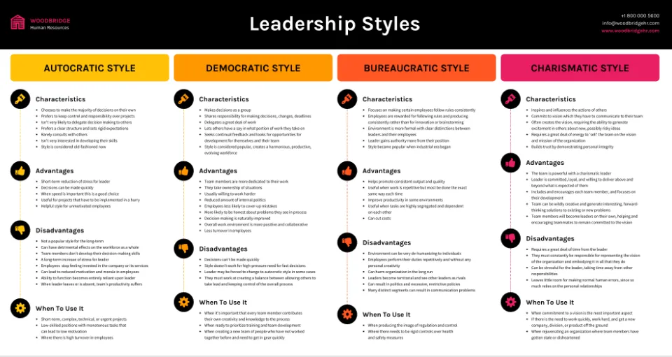 Comparison Infographics
