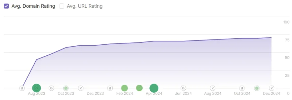 domain rating