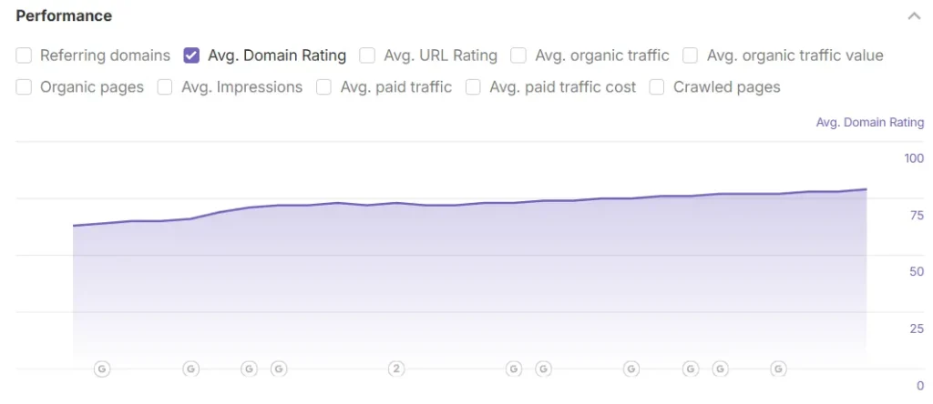 domain rating