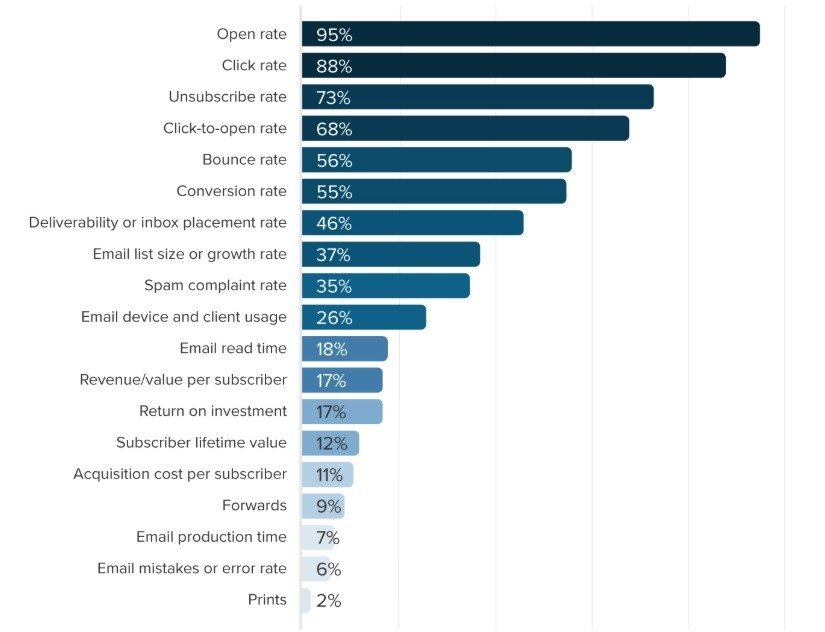 email outreach