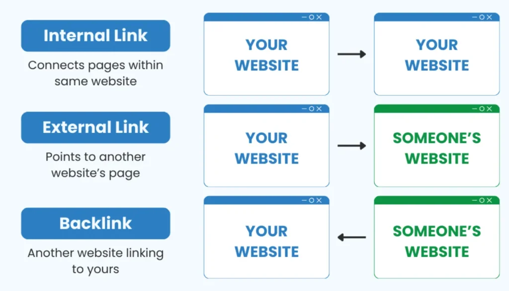 backlink strategies
