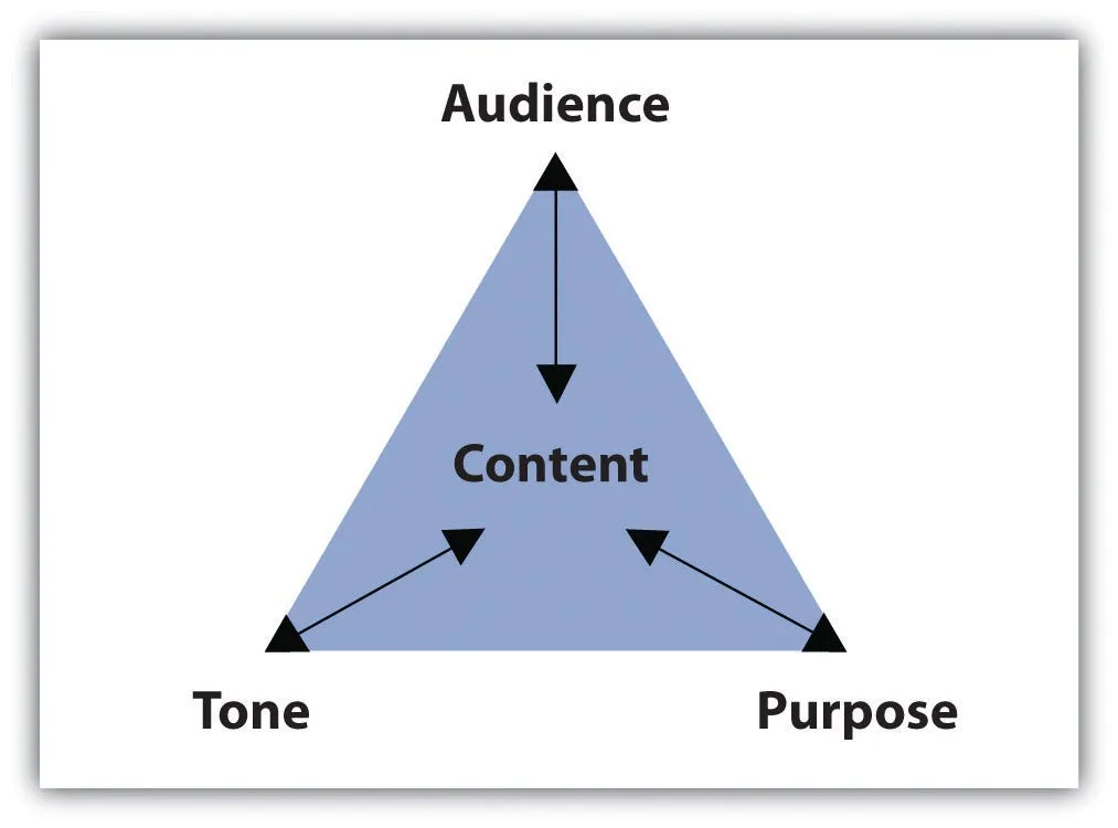 Write for your audience