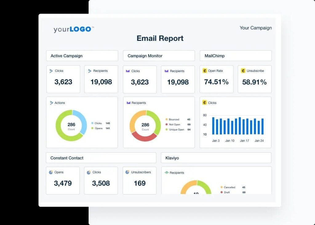 Key Performance Indicators