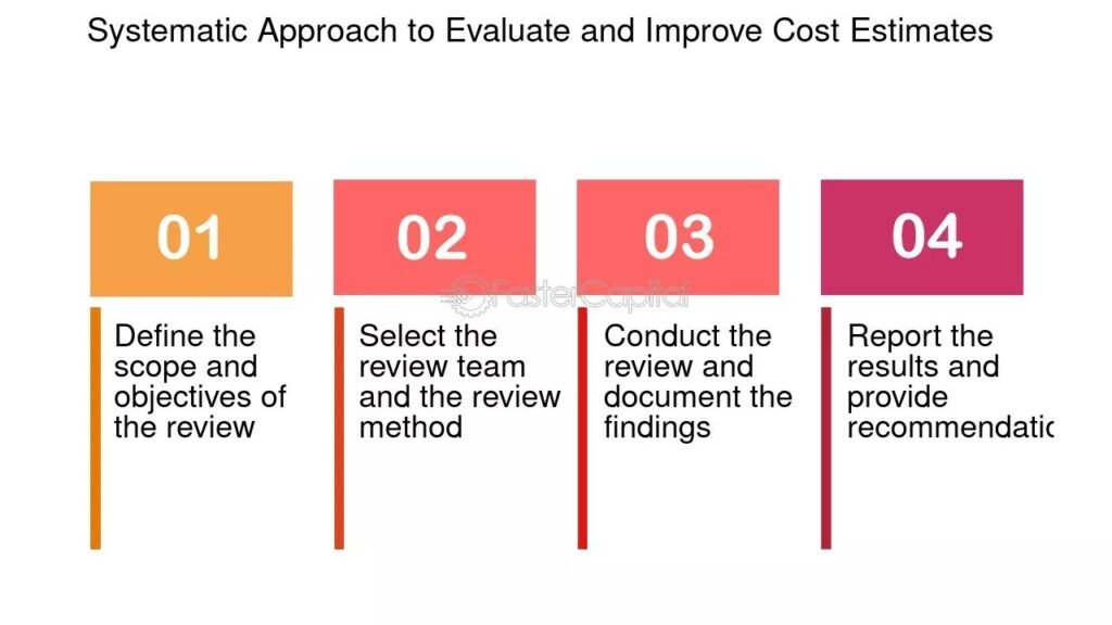 Systematic Approach to Outreach
