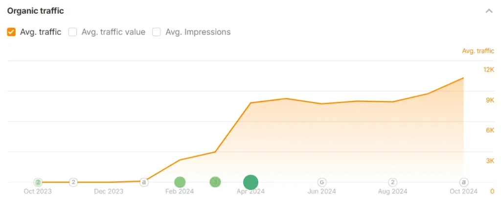 organic growth