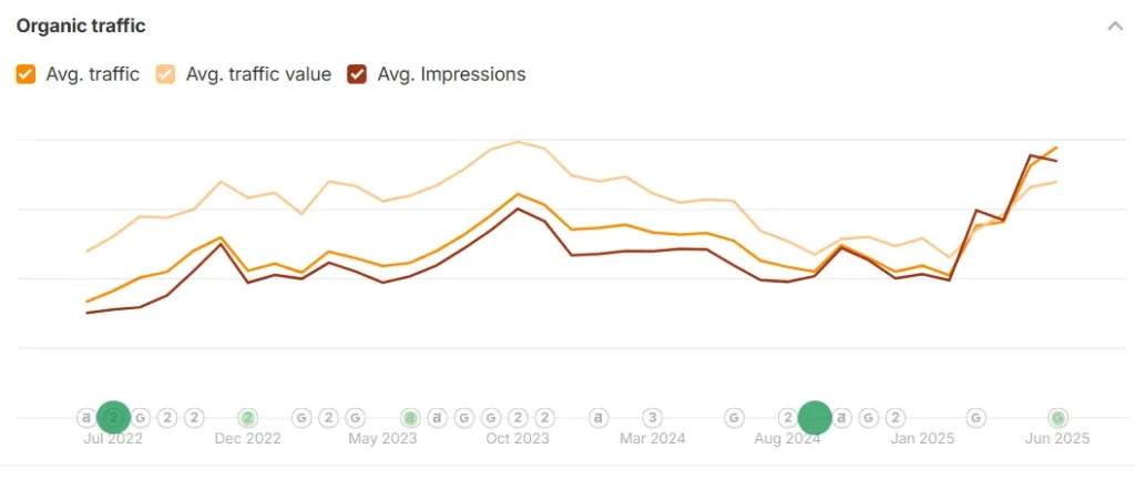organic traffic