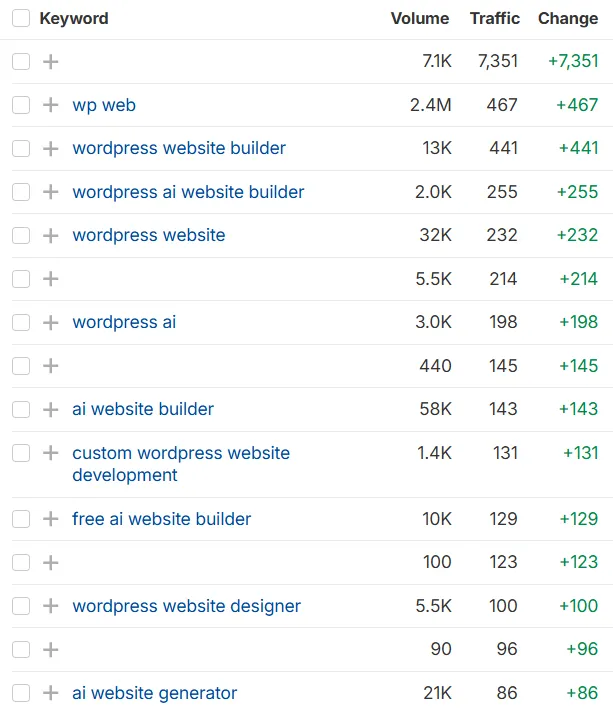 keywords for Website Builder
