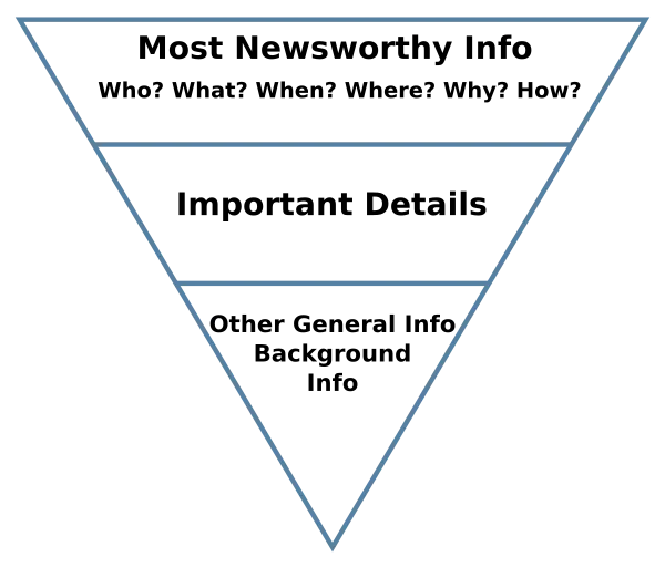 pyramid journalism