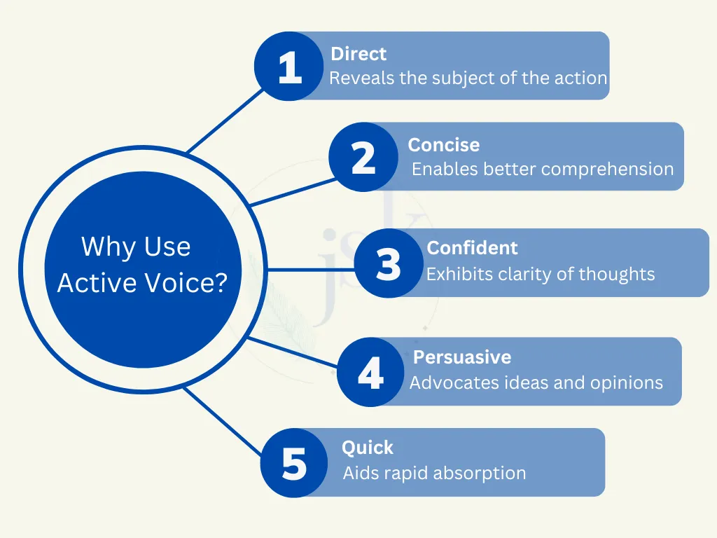active voice
