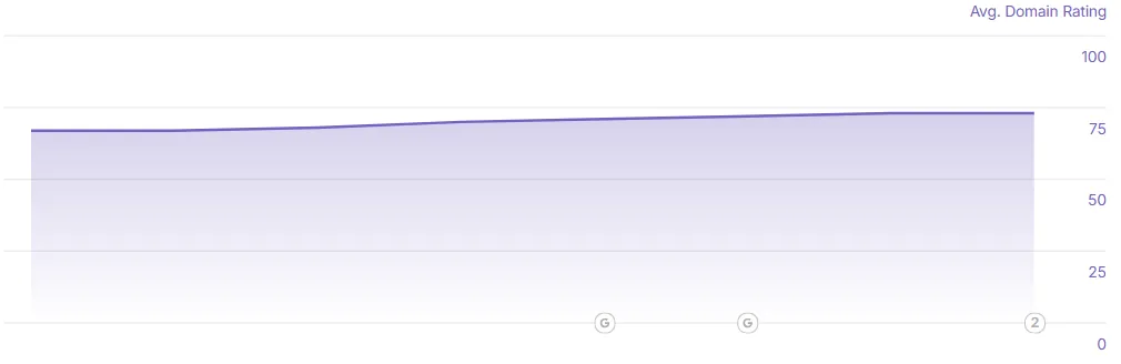 domain growth