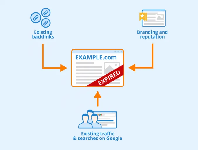 Redirect links