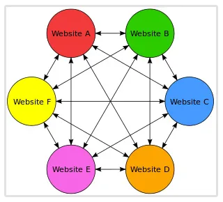 Link scheme