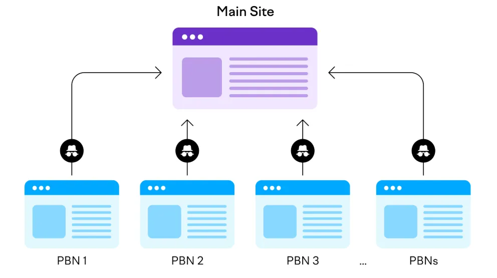 PBN links