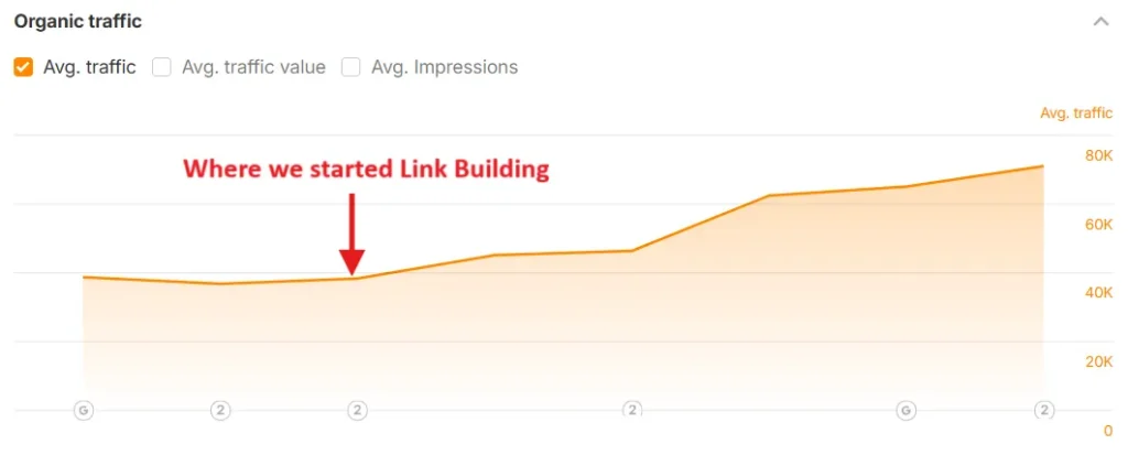 Traffic Growth
