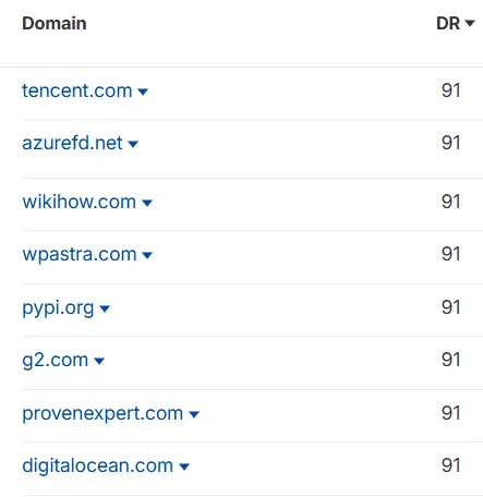 high domain rating