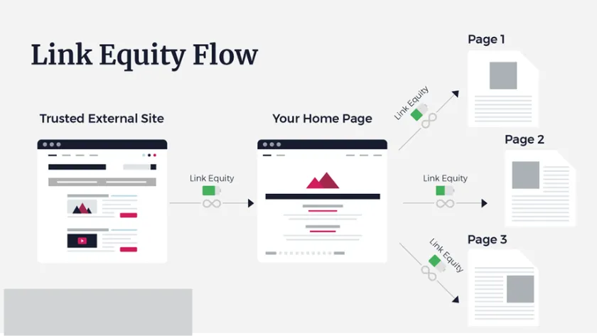 link equity