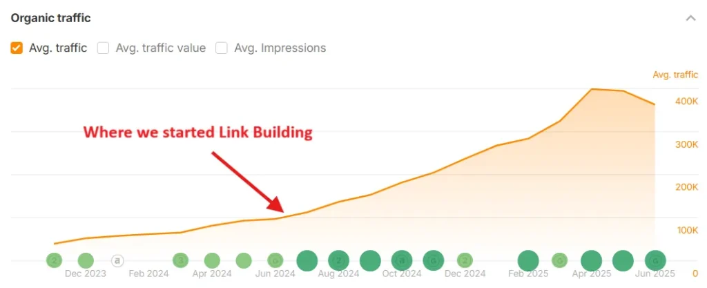 organic traffic