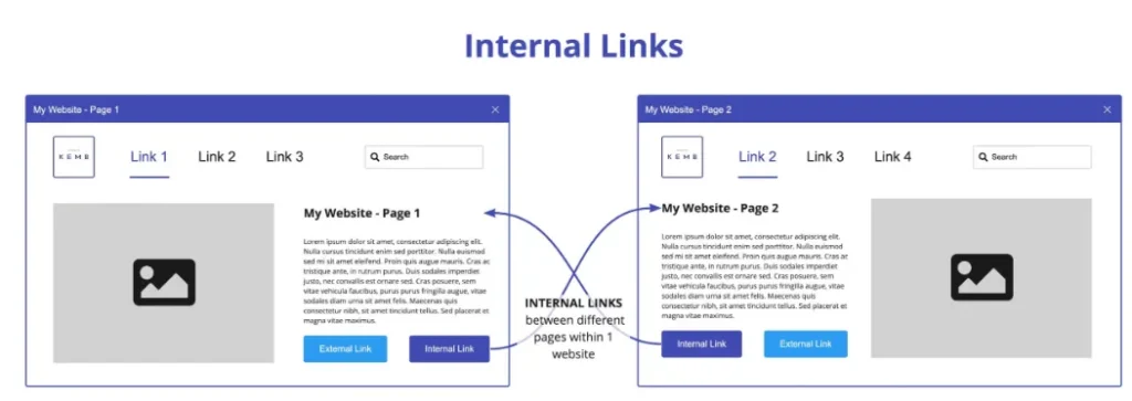 internal links