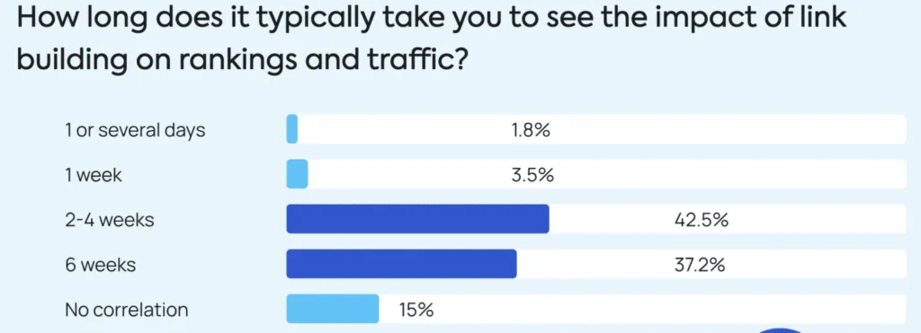 backlink indexing