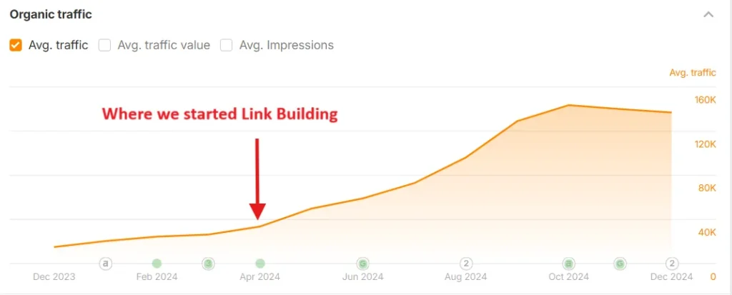organic traffic