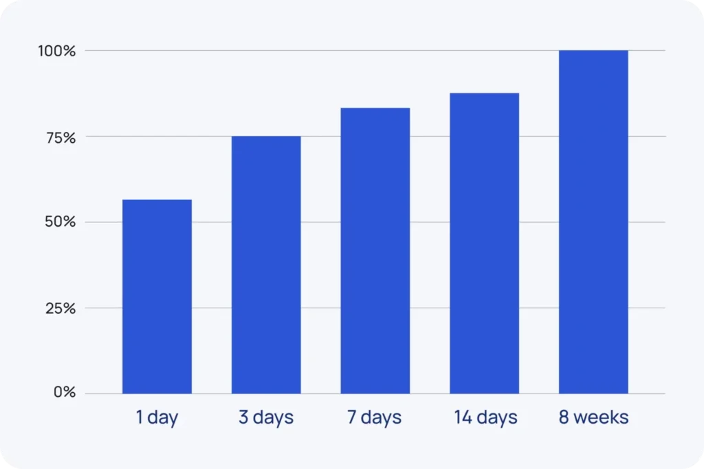 index backlinks