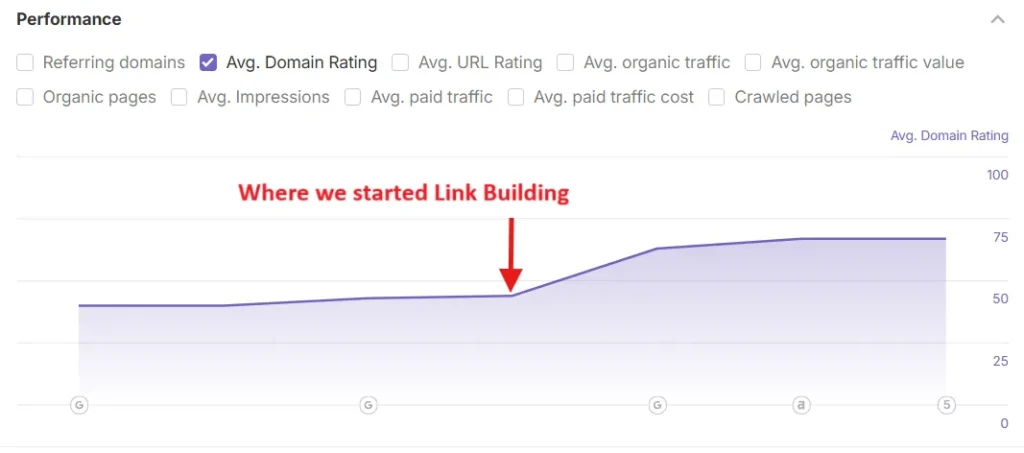 domain rate