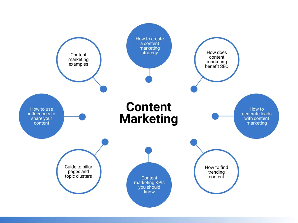 content marketing