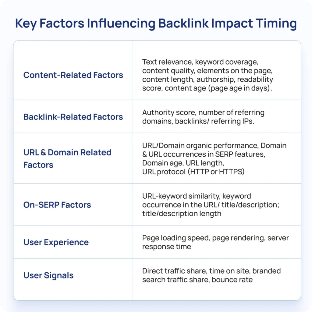 troubleshoot backlinks