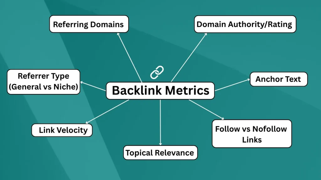 backlink metrics