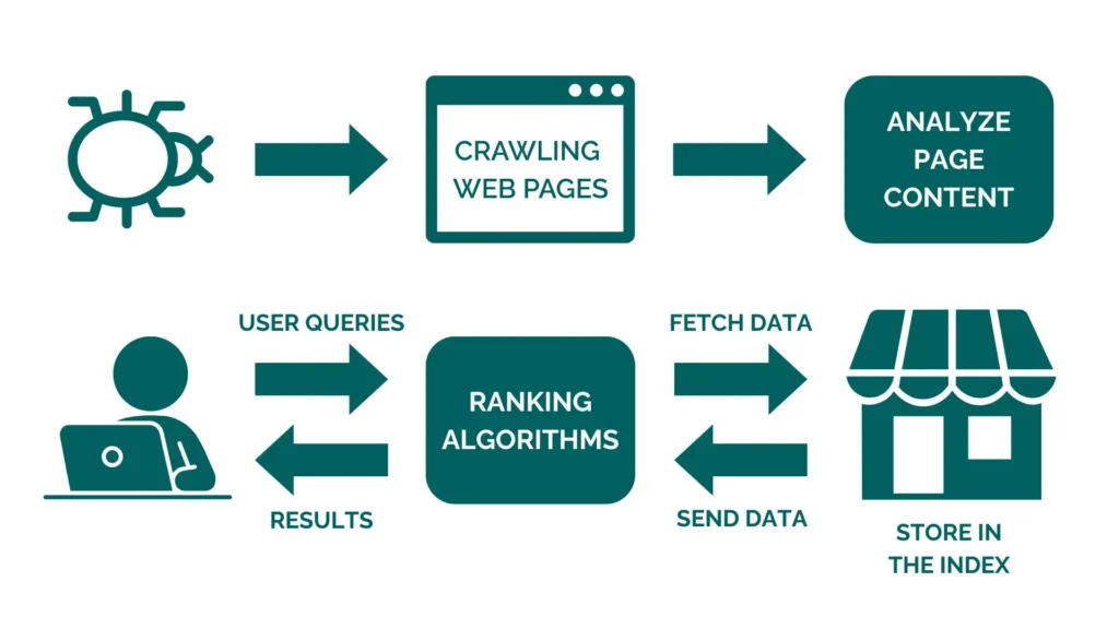 backlink indexing