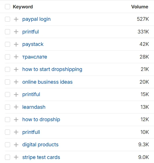 Keywords growth