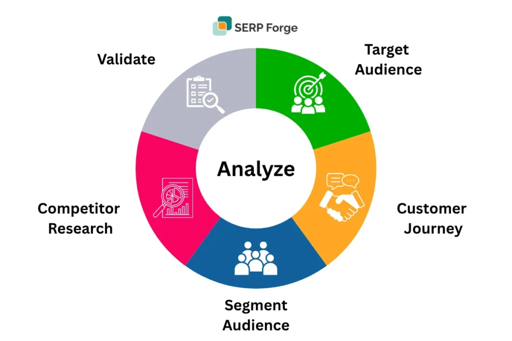 Go-To-Market (GTM) strategy framework