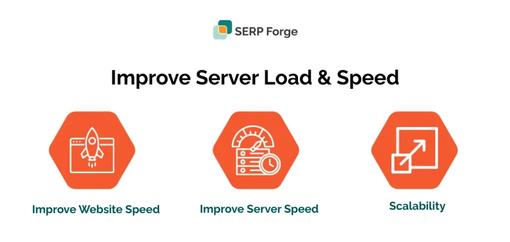 Reduces server load