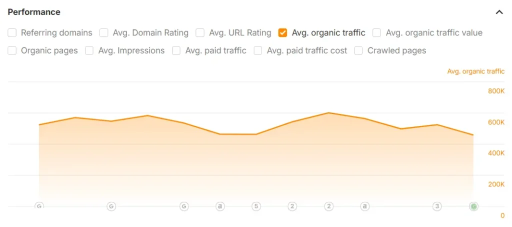 organic traffic