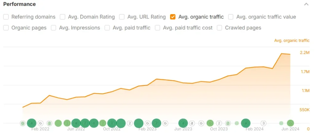 organic traffic