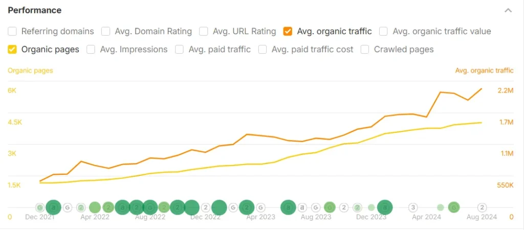 Link Building