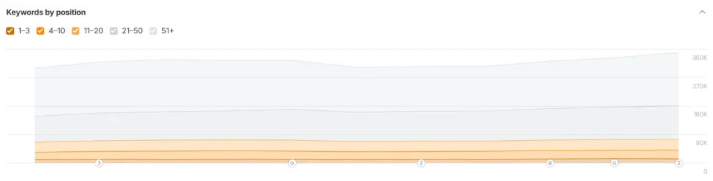 keyword visibility