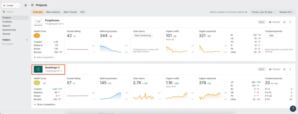  Project Dashboard 
