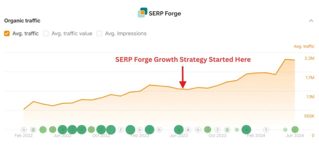 organic traffic growth