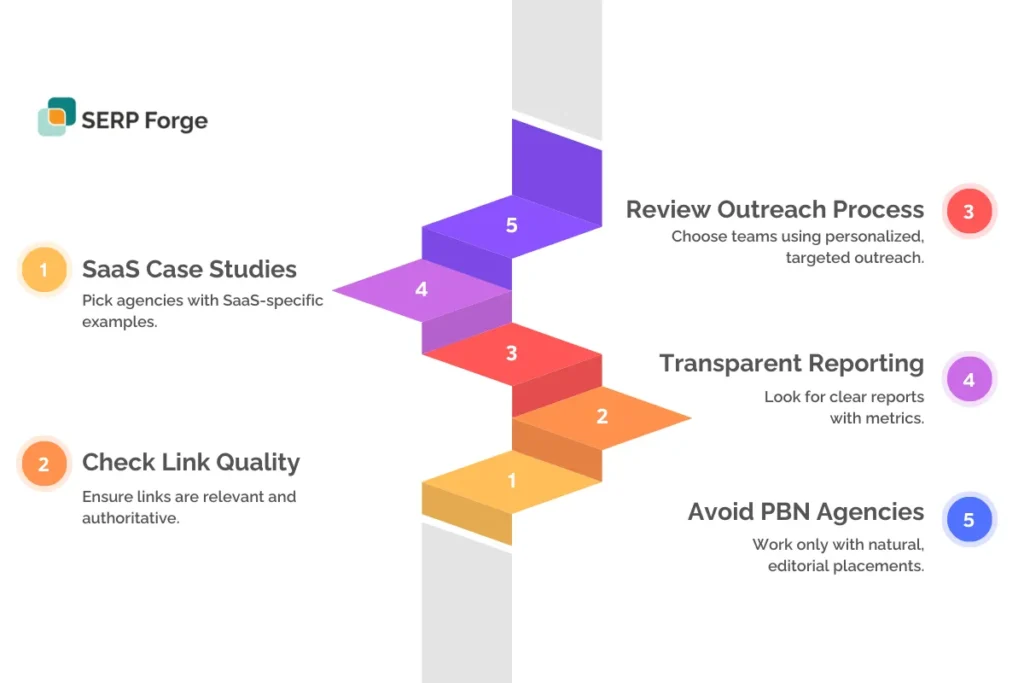 SaaS link-building agency
