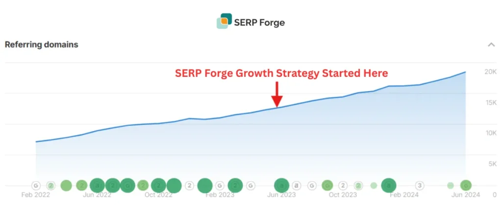 referring domain growth