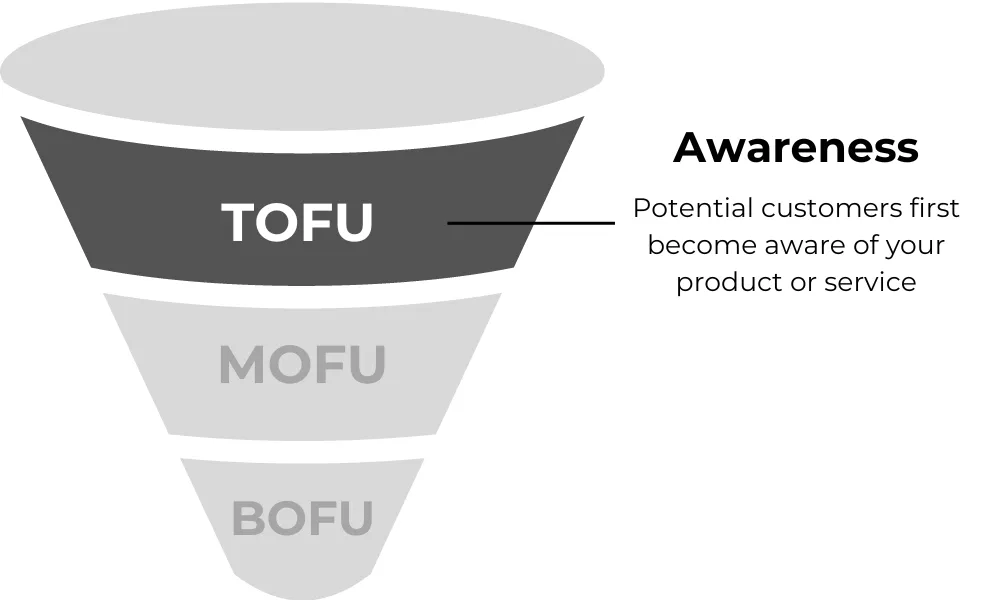 Top of Funnel 