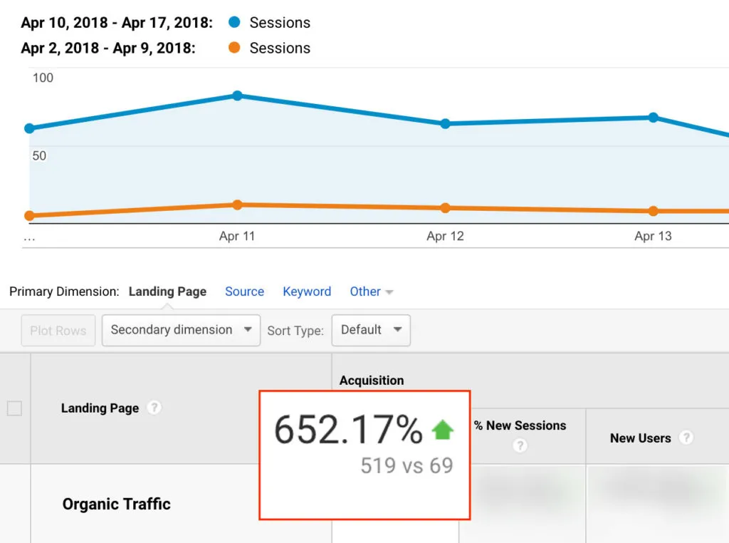 Examples, stats, or case studies to include
