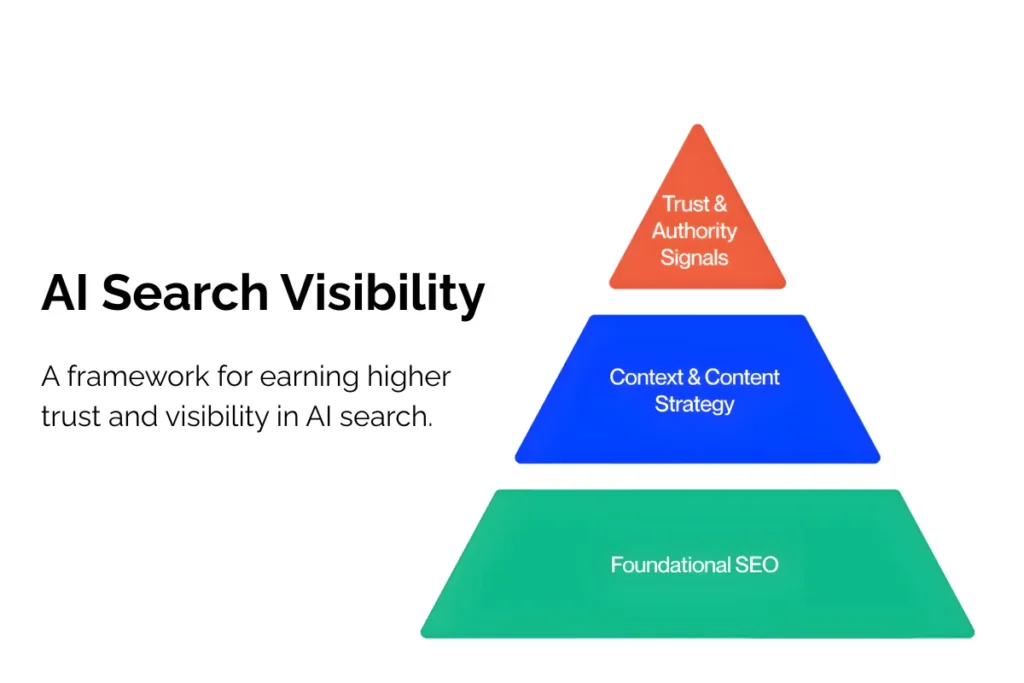 AI Search