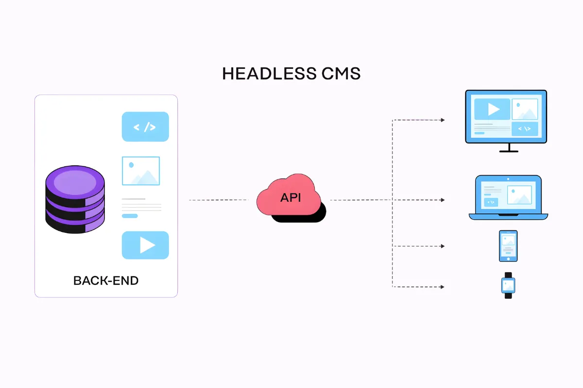 SaaS sales funnel